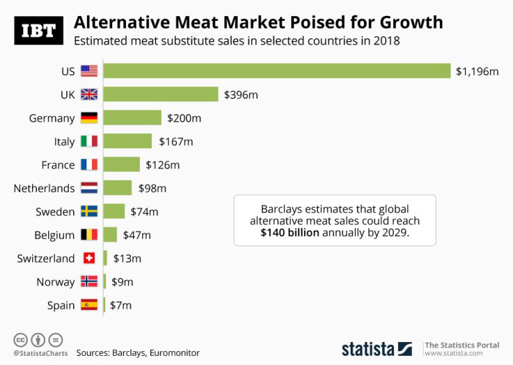 20190617_Meat_Alternatives_IBT