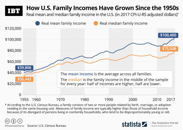 20190618_Family_Income_IBT