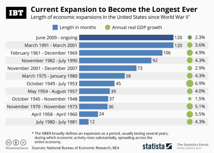 20190626_US_Expansions_IBT