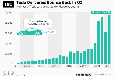 20190703_Tesla_Deliveries_IBT