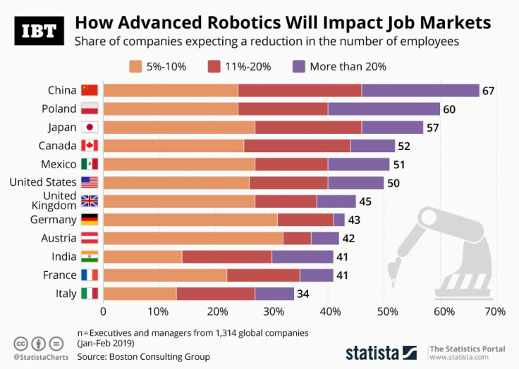 20190701_Roboter