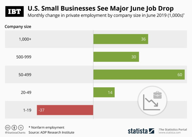 20190704_Job_Growth_IBT