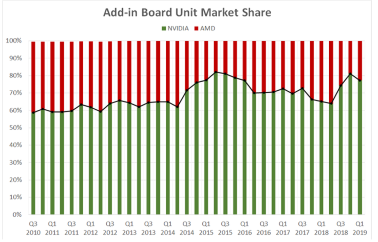 AMD - NVIDIA FOOL