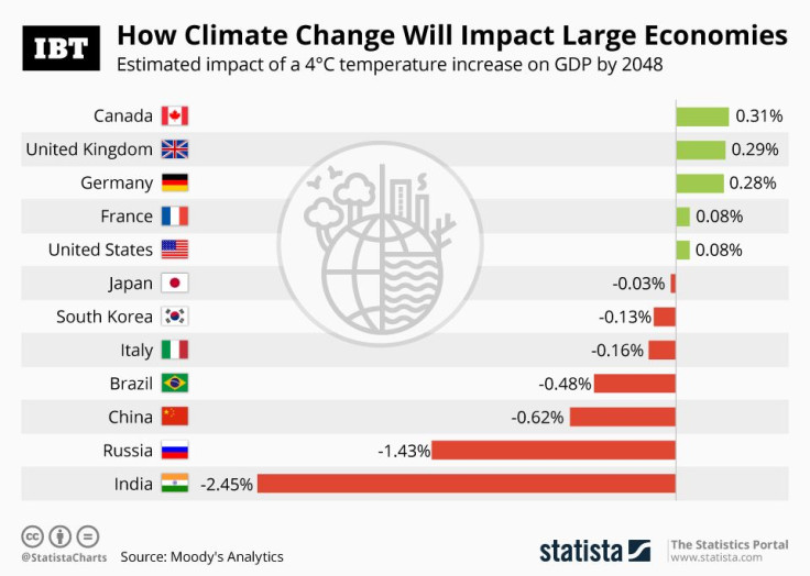 20190705_ClimateChangeEconomics_IBT