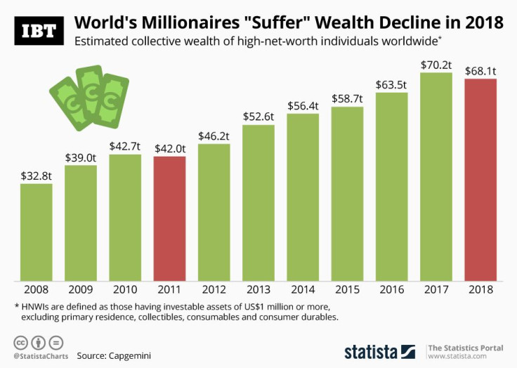 20190709_HNWI_Wealth_IBT