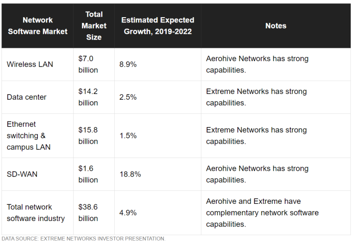 Network Software Market - Fool