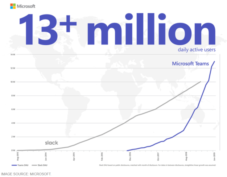 Microsoft-Fool