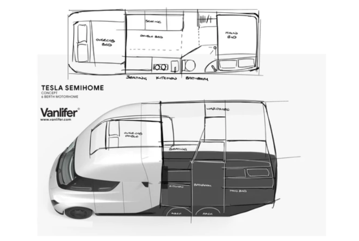 Tesla Semi Motorhome