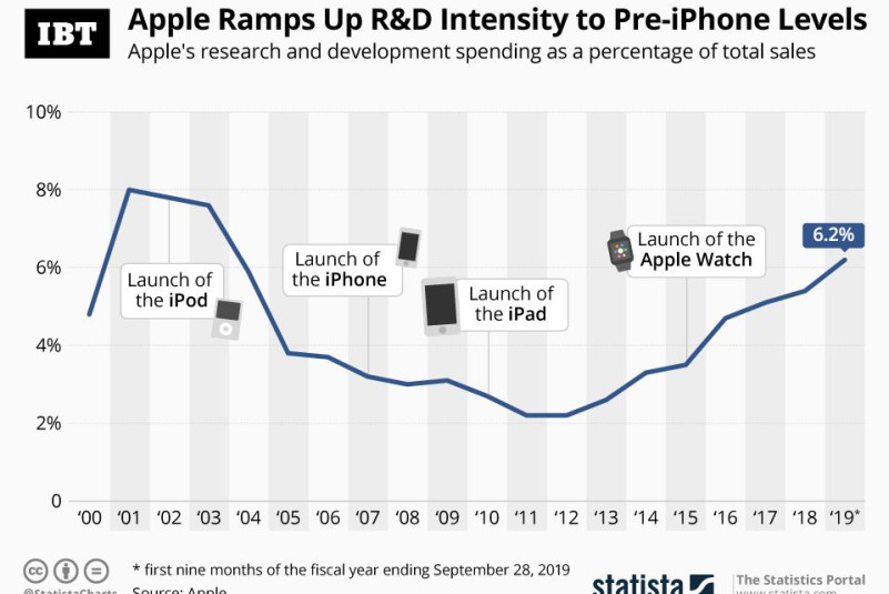 20190731_IBT_Apple