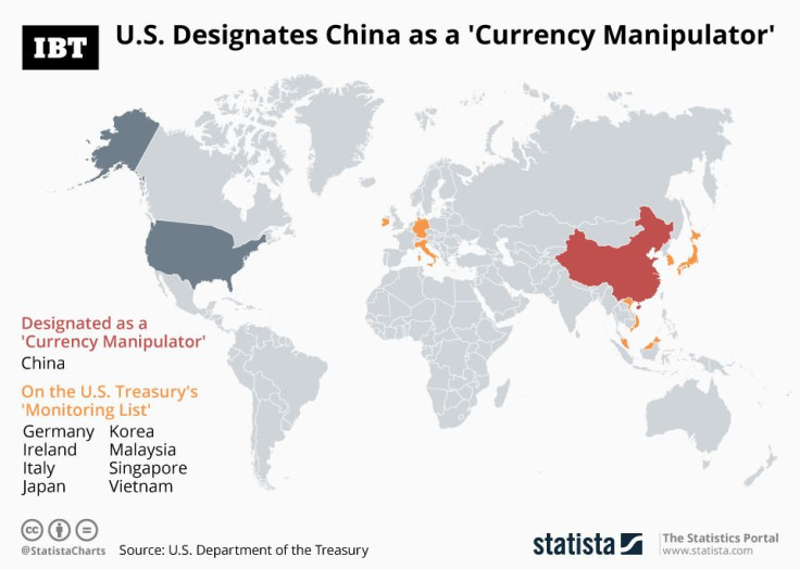20190806_Currency_Manipulation_IBT