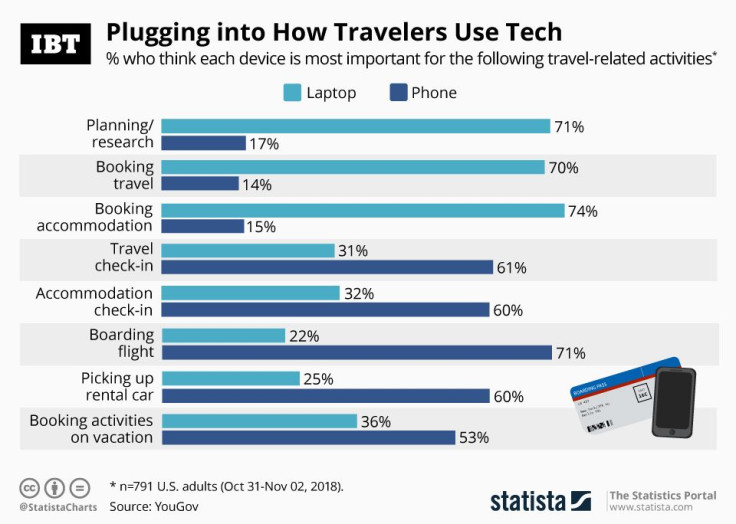 20190808_Tech_Usage_IBT