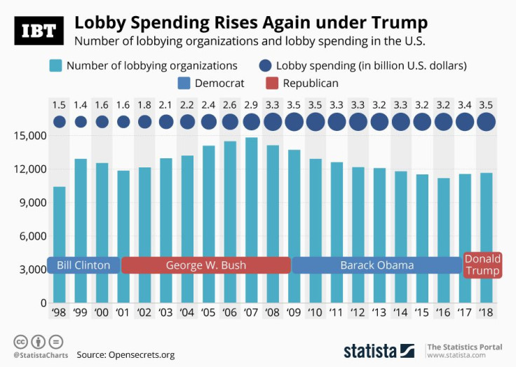 20190809_Lobbyismus_USA_IBT
