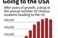 Chart showing the number of Chinese students attending US universities, 2009-2019