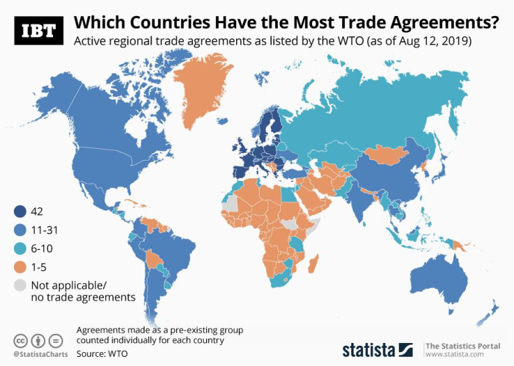 20190812_Trade_Agreement_IBT