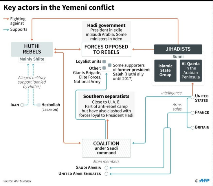 Key actors in the Yemeni conflict