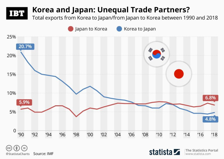 Korea-Japan