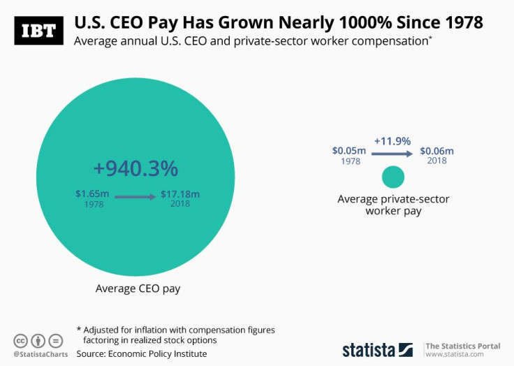 20190816_IBT_CEO_Pay