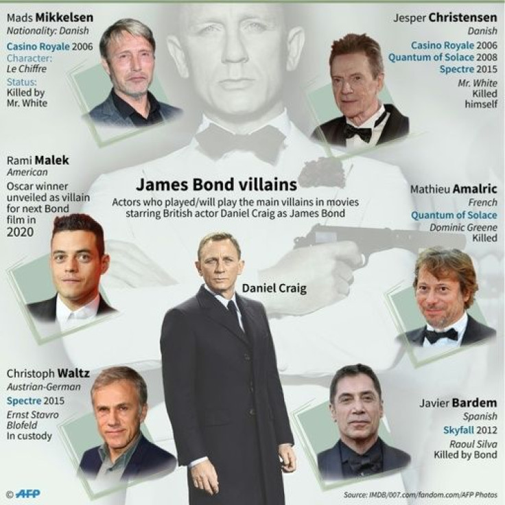 Actors who played or will play the main villains in movies starring Daniel Craig as James Bond