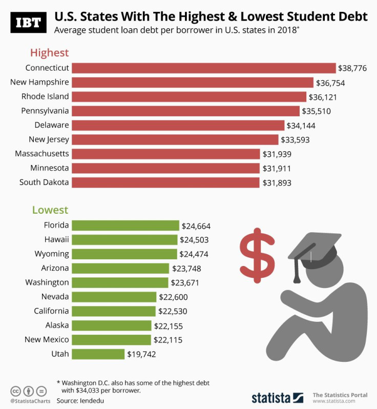 20190821_IBT_StudentDebt