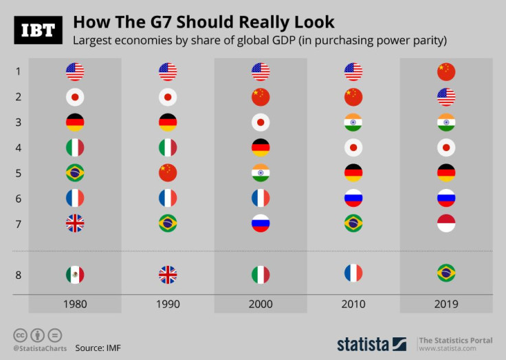 Real G7