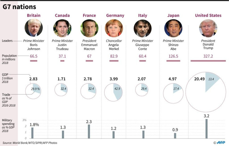 Key facts on the G7 member countries, ahead of a summit in Biarritz, France on August 24-26.
