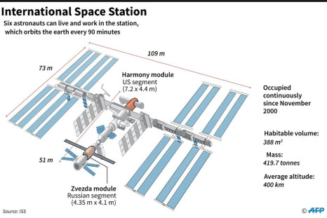 Diagram of the International Space Station (ISS)