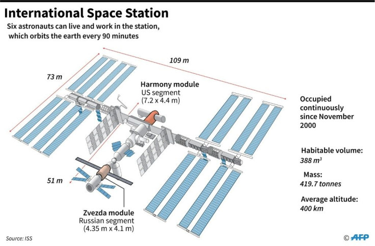 Diagram of the International Space Station (ISS)