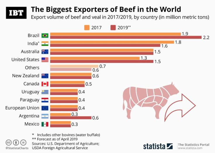 20190826_Beef_Exporters_IBT