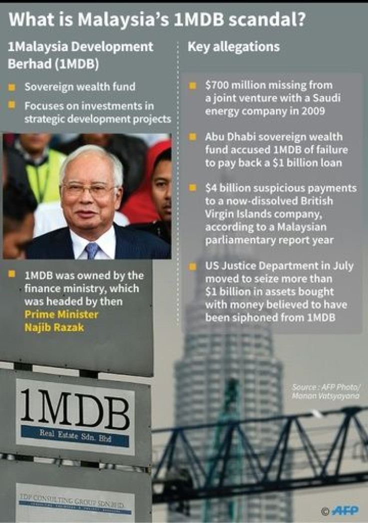 Factfile on the 1MDB scandal in Malaysia.