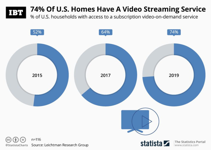 SVOD_Access_IBT