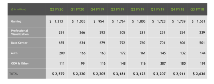 nvidia quarterly revenue trend - fool