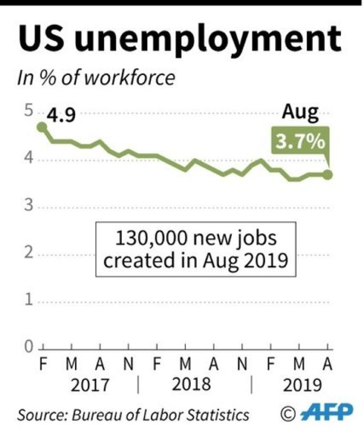 US unemployment, Feb 2017 - Aug 2019
