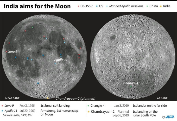 Landing sites for probes and crewed missions on the Moon.