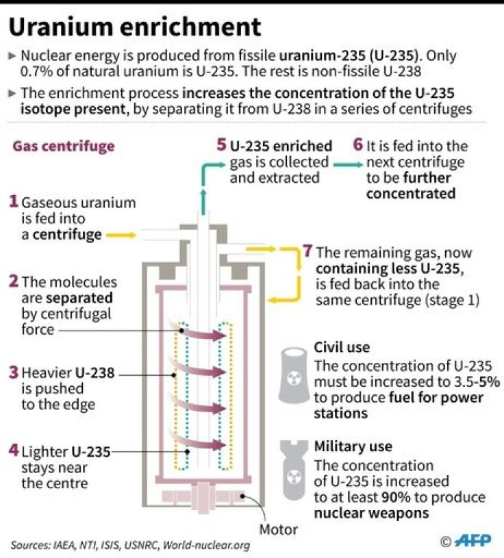 The uranium enrichment process