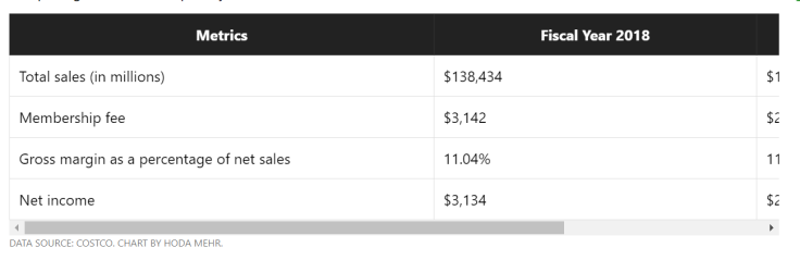 Coscto Metrics - fool