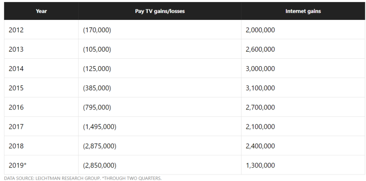 Cord-cutting-Fool