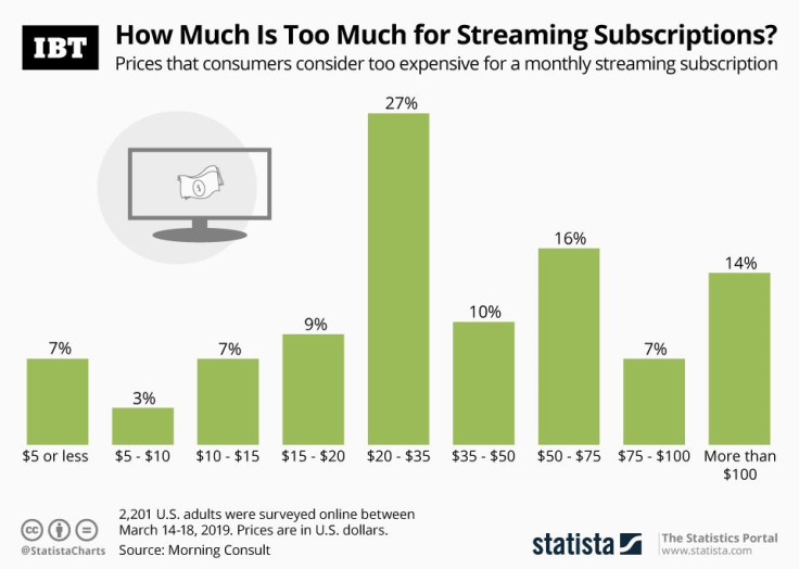 20190916_Streaming_Subscriptions_IBT