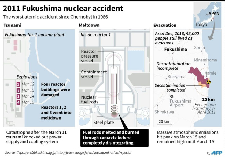 Graphic on the Fukushima nuclear disaster in 2011.