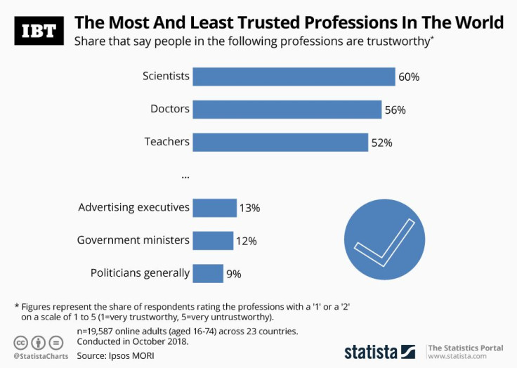 20190918_Global_Trusted_Professions_IBT