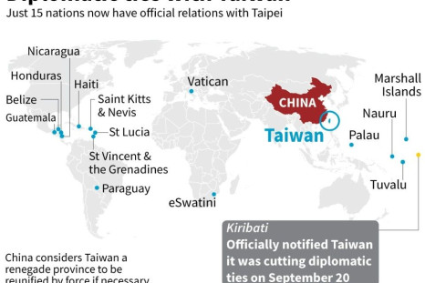 Map showing the countries that have direct diplomatic ties with Taiwan.