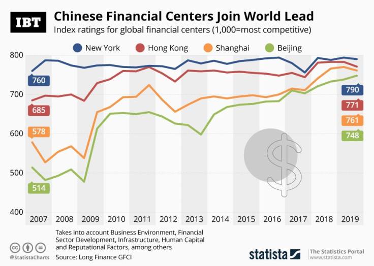 20190920_Global_Financial_Centers_IBT
