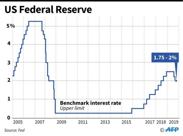 US Federal Reserve benchmark lending rates, as of September 18, after the latest cut