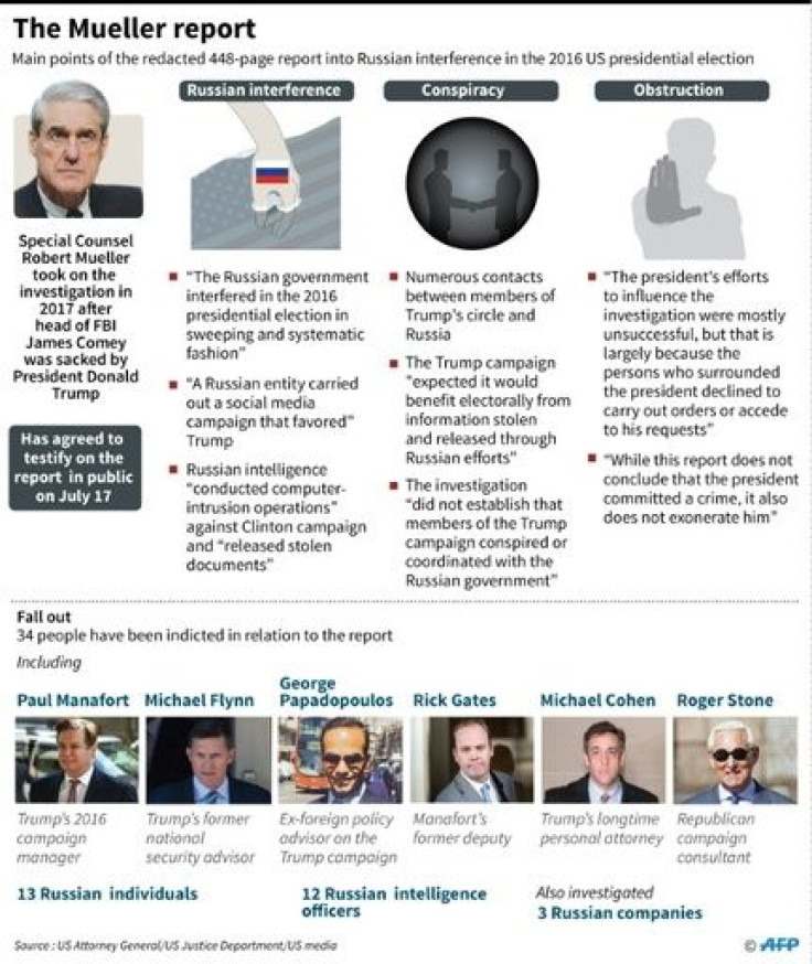 A 448-page report by US special counsel Robert Mueller outlined a "systematic" effort to disrupt the 2016 election, suggesting that similar efforts are likely in 2020