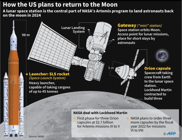 Graphic on NASA's Artemis program to establish a mini-space station orbiting the Moon before landing on the surface in 2024