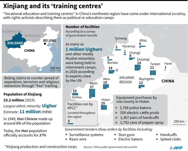 Graphic on "educational facilities" in China's Xinjiang region that rights activists describe as political internment camps