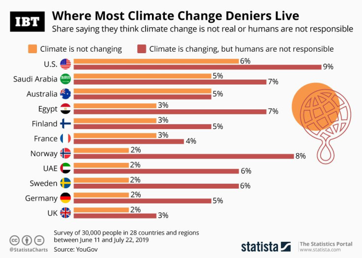 20190924_Climate_Change_Deniers_IBT