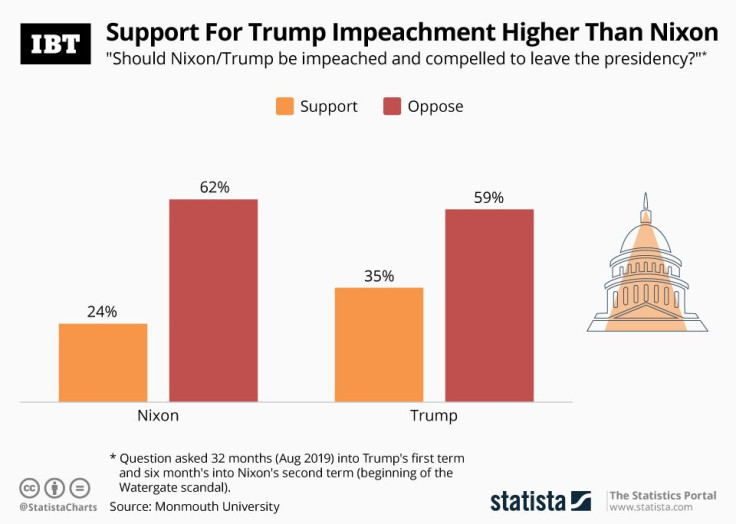 20190925_Impeachment_IBT