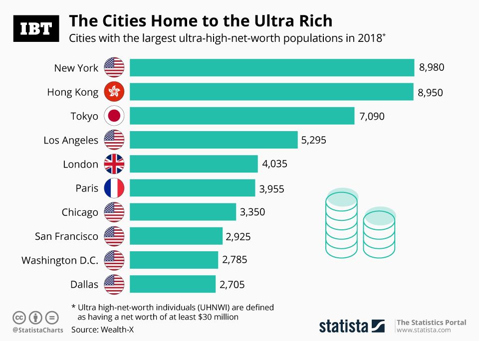 infographic-the-cities-home-to-the-ultra-rich