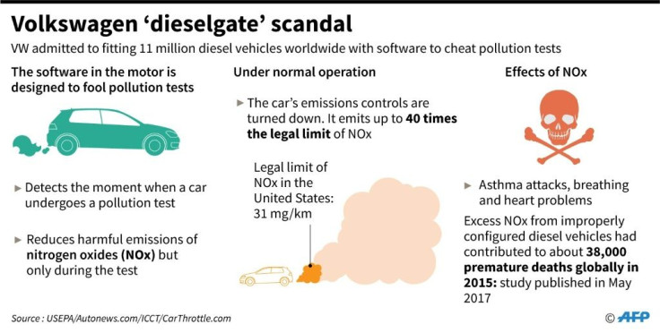 Graphic on the Volkswagen emissions cheating scandal.