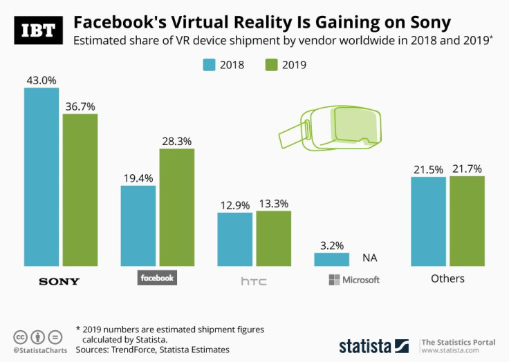 20190930_IBT_Facebook_VR